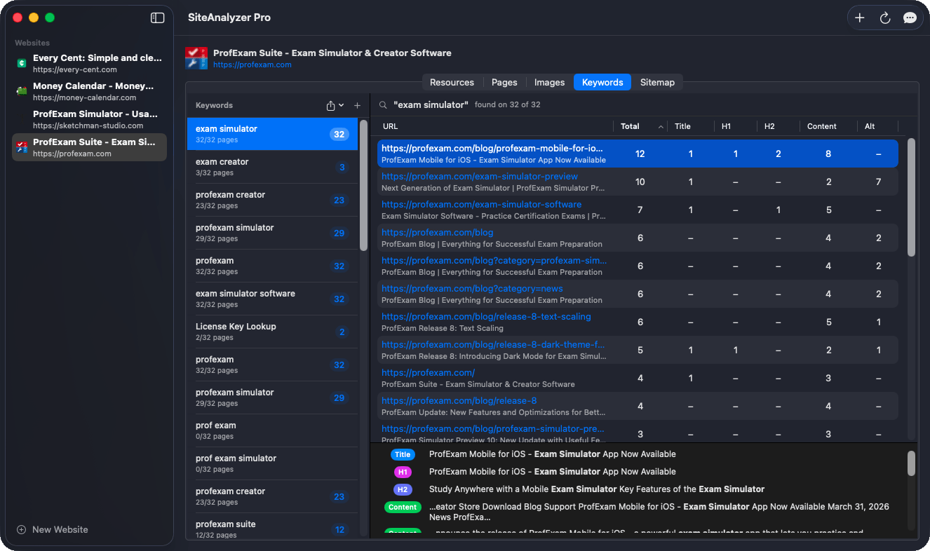 SiteZanalyzer - v.2.0 - Keywords